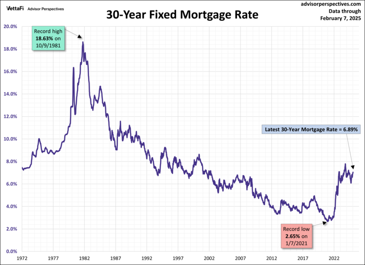 30-Year Fixed Mortgage Rate