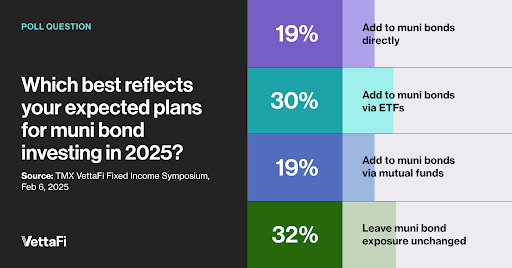 These survey results from