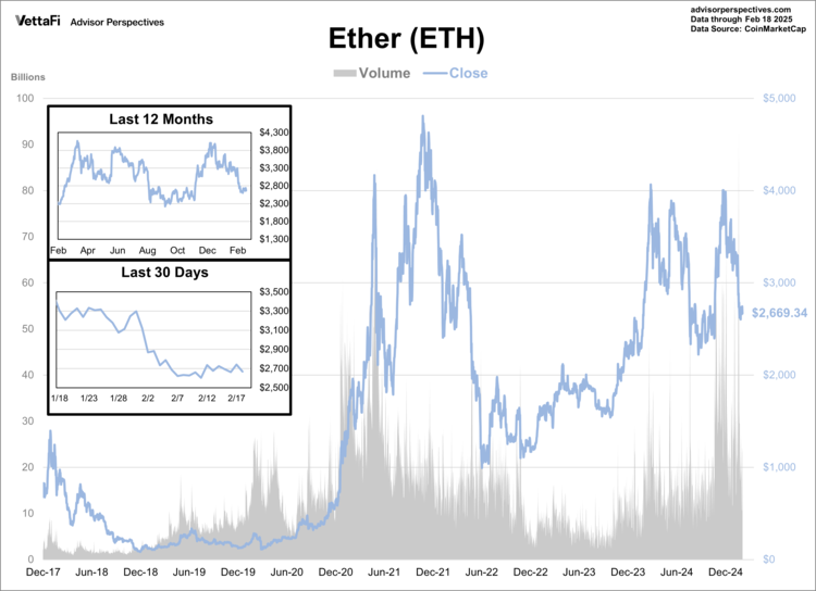 Ether Through February 18, 2025