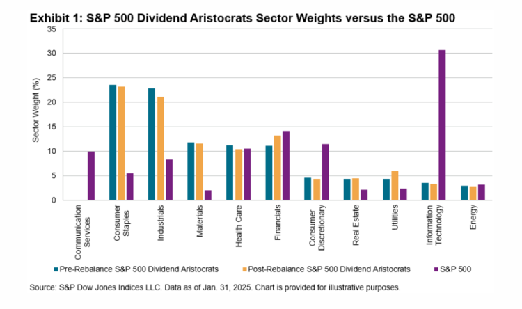 Dividend Growth Comes