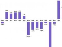 Charting Annual MLP Distribution Performance & Changes