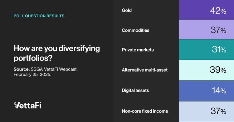 Gold ETF Flows Glimmer Once More