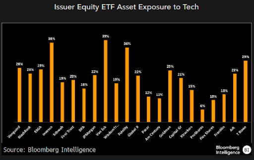 This chart is a great illustration
