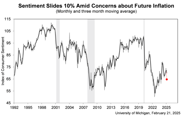sentiment slides chart