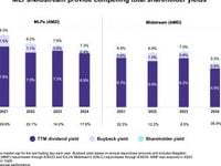 Delving Into Total Shareholder Yield From Midstream/MLP