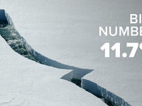 BIG NUMBER | 11.7%:  The Lag 7