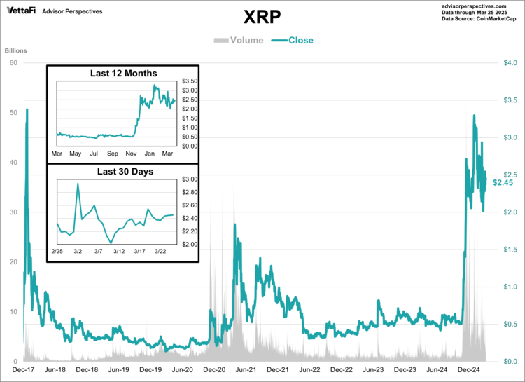 Bitcoin vs. Ether