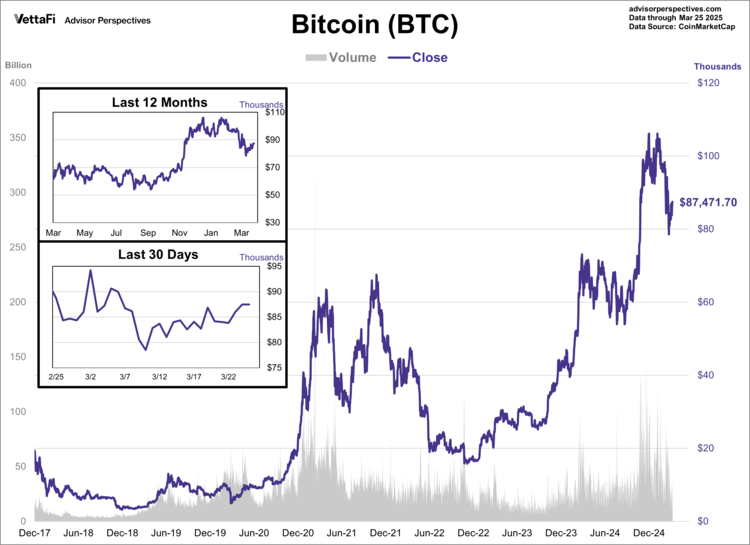 Bitcoin's closing price