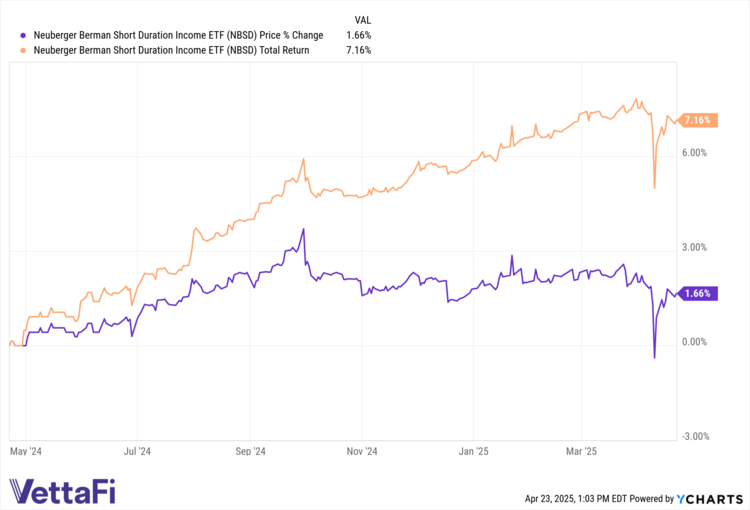 NBSD invests across a variety