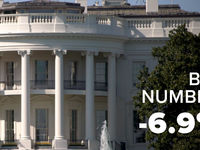 BIG NUMBER | -6.9%: A Near-Historic 100 Days For Stocks