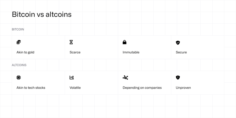 Bitcoins versus altcoins