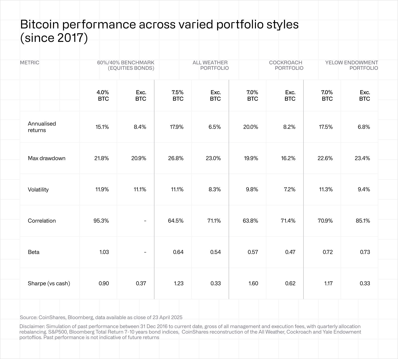 Market Update - Week of May 30, 2025 | Advisor Perspectives