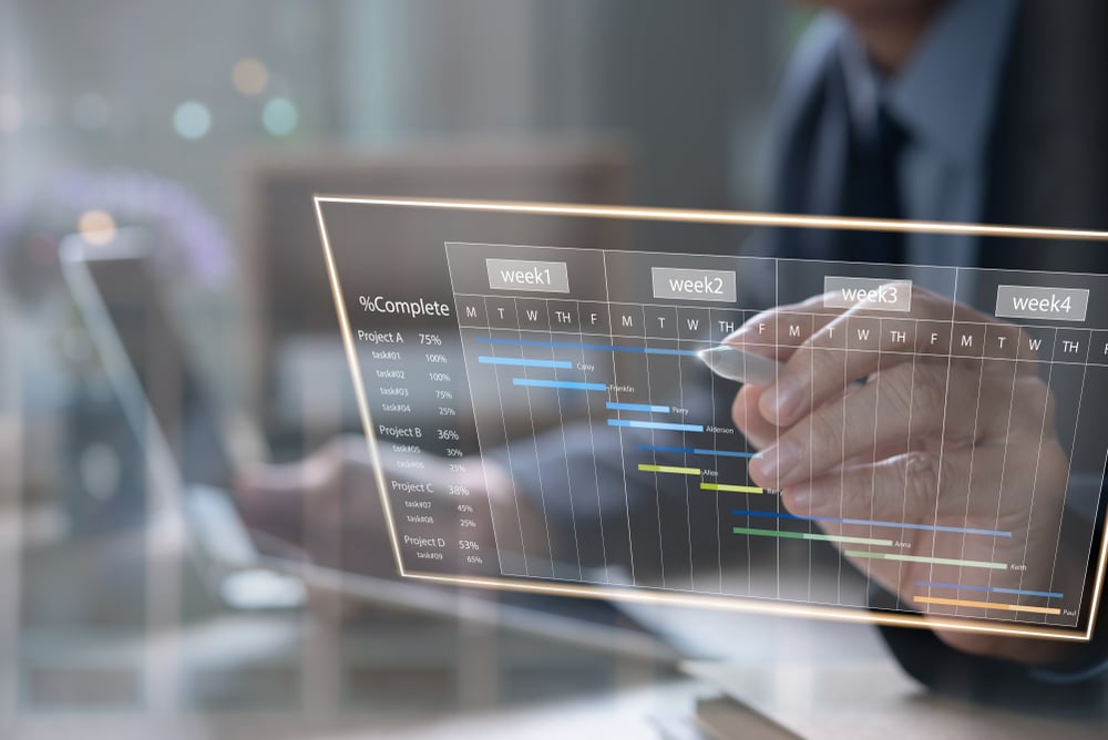 Market Update - Week of May 30, 2025