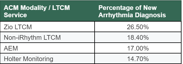 The study population distribution