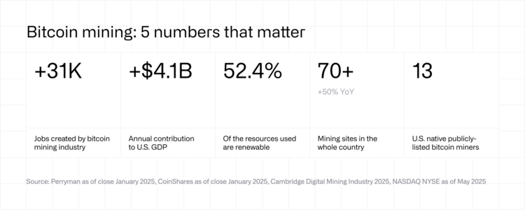 bitcoin mining 5 numbers