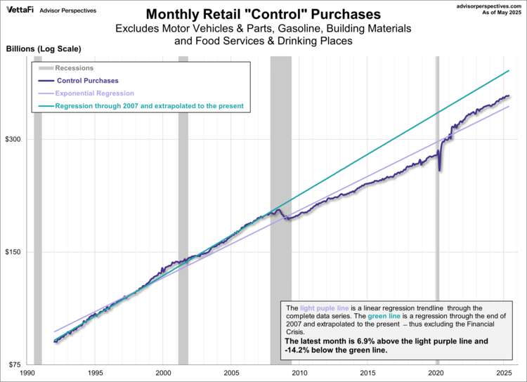 Monthly Retail "Control" Purchases
