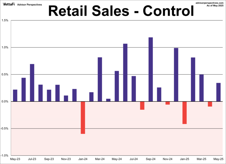 Retail Sales - Control