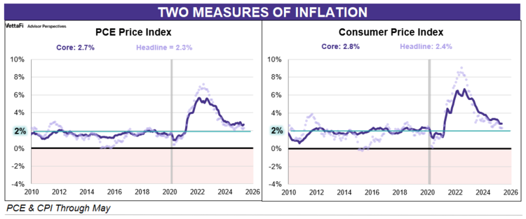 One of the primary reasons is volatility