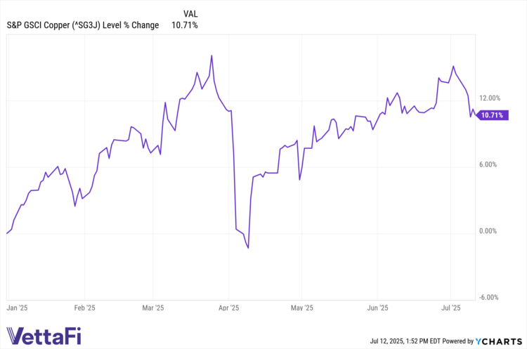 Short-Term Price Catalysts