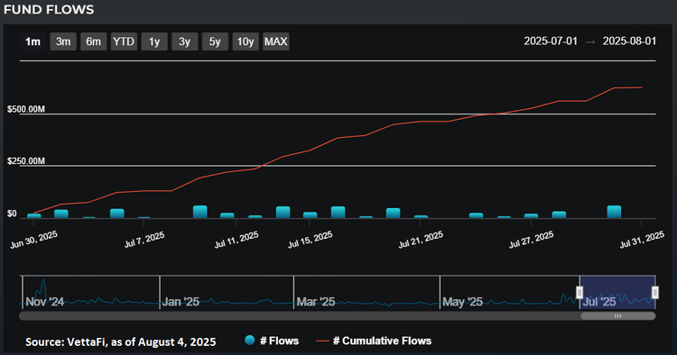GRNY July flows