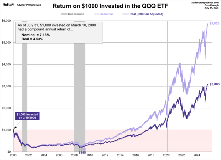 The real purchasing power