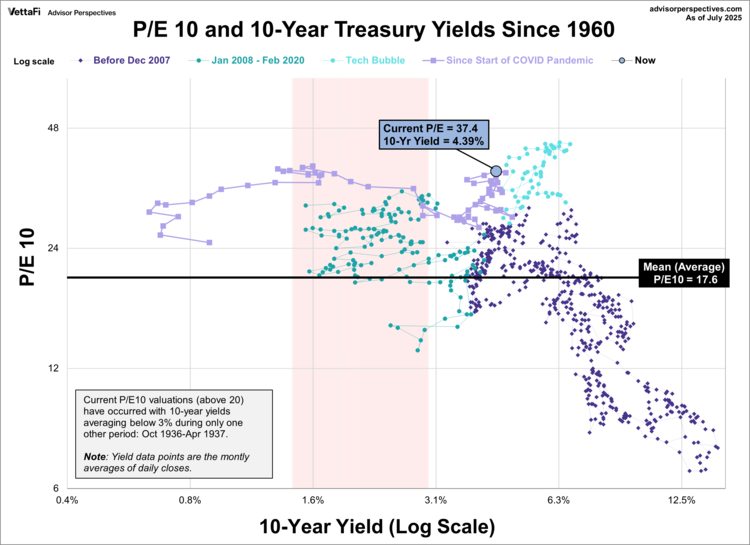 This chart begins in 1960