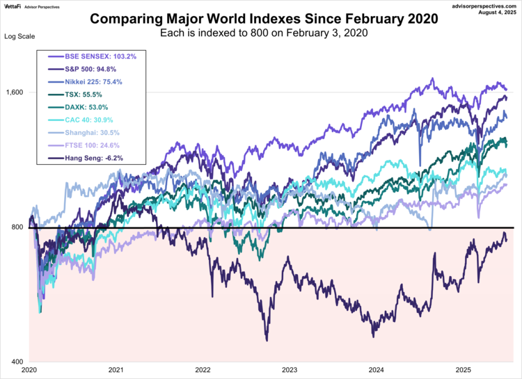 The chart below illustrates the comparative