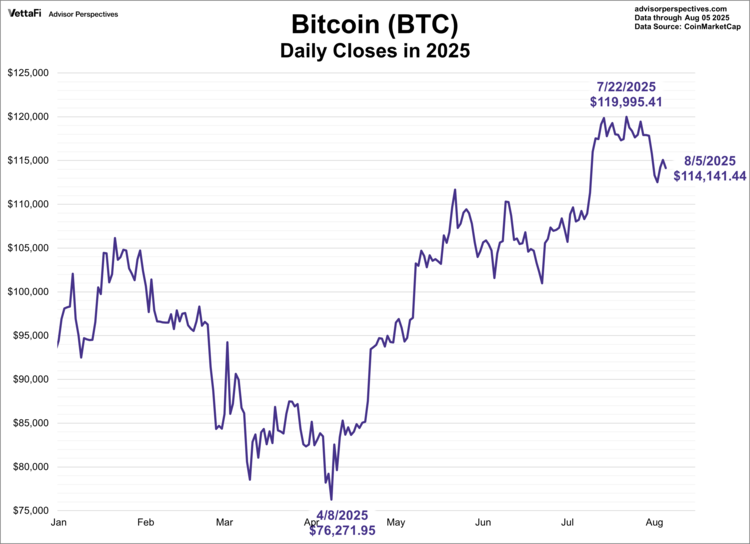Bitcoin was the world's first cryptocurrency