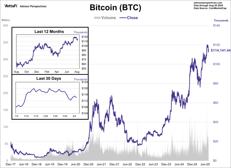 Bitcoin was the world's first cryptocurrency