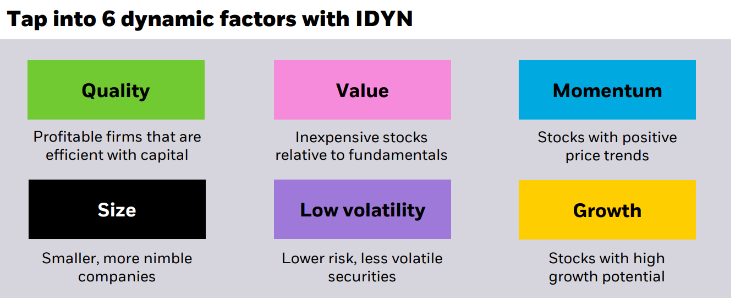 Using intensive data analysis