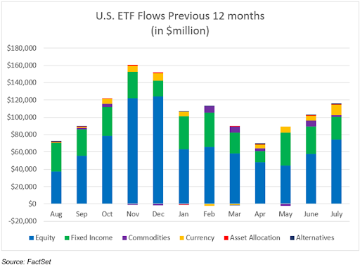 Equity Investing Without