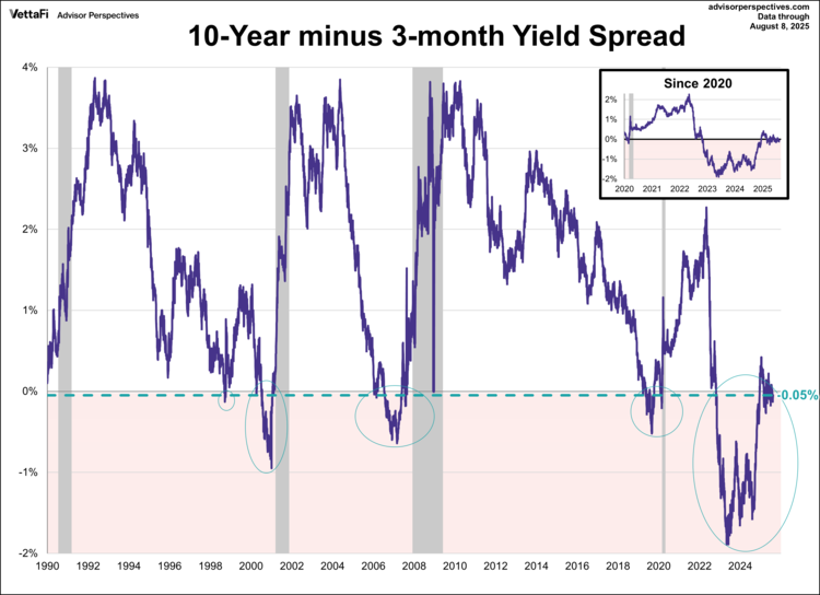 The 30-Year Fixed Rate Mortgage