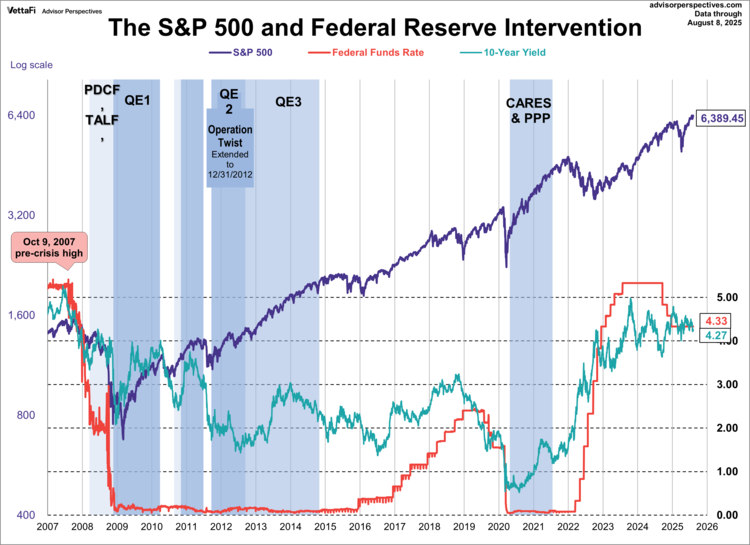 view of weekly Treasury yields