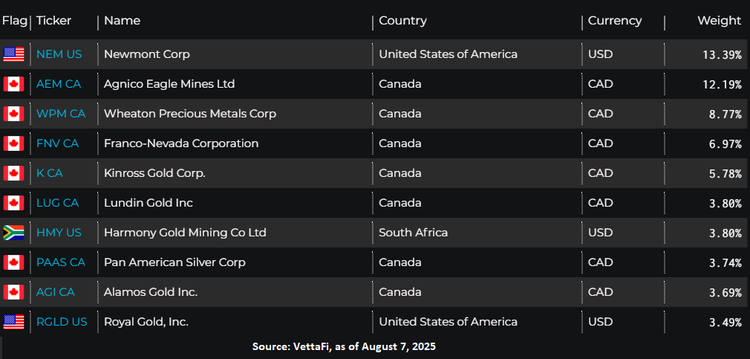 SGDM's Stratospheric Gains