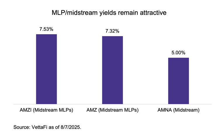 Looking ahead to 3Q25 dividend