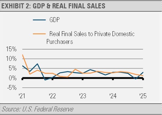 Meanwhile, labor market weakness