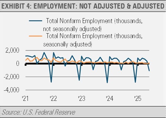 The employment reports