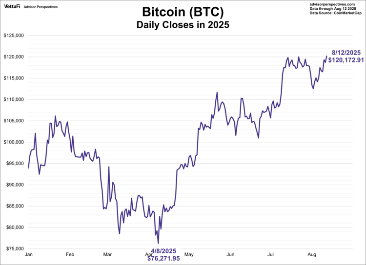 Bitcoin was the world's first