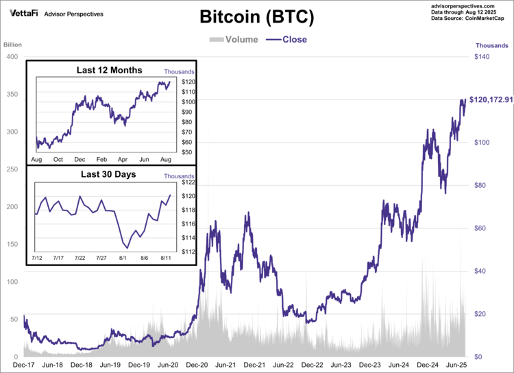 Bitcoin was the world's first