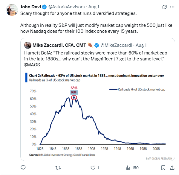 Diversified strategies
