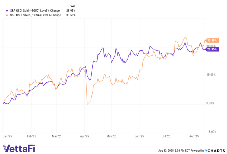 Diversified & Actively Managed