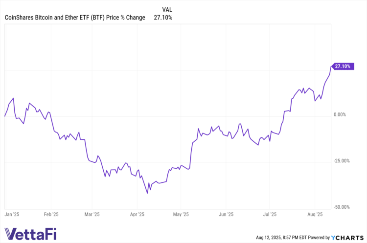 BTF harnesses the full potential