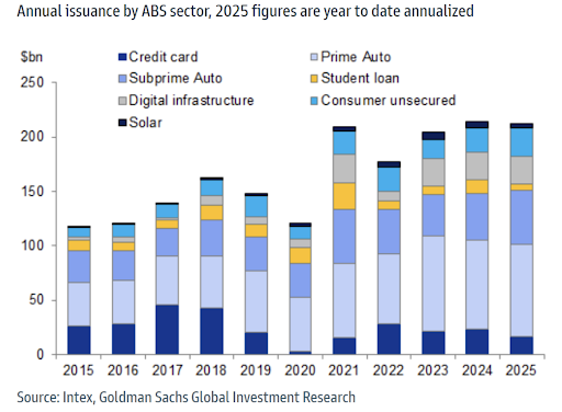 Growing Allure of Asset-Backed Finance