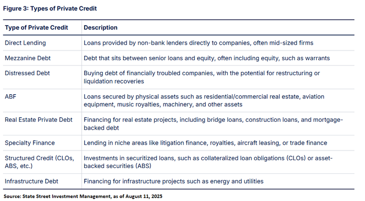 When it comes to fixed income