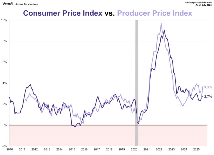 Consumer Sentiment