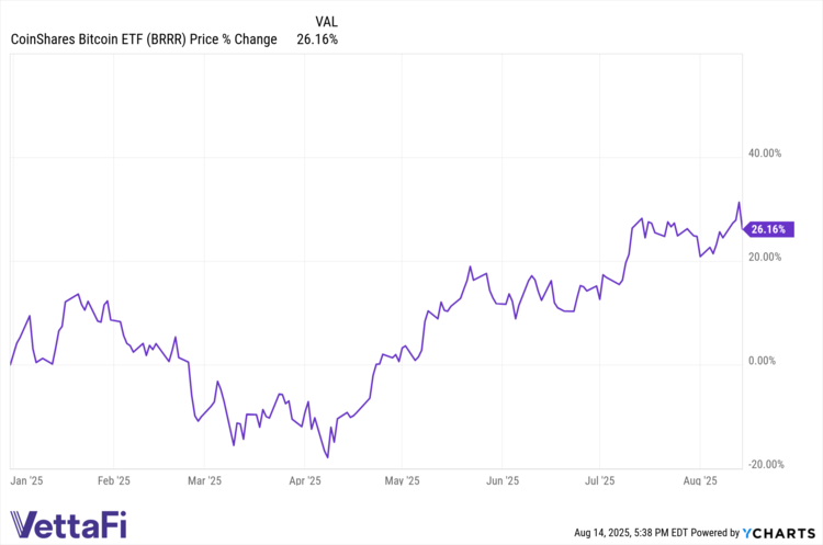 Harness Bitcoin Price