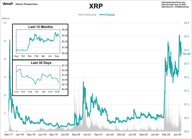 XRP by Ripple through August 19
