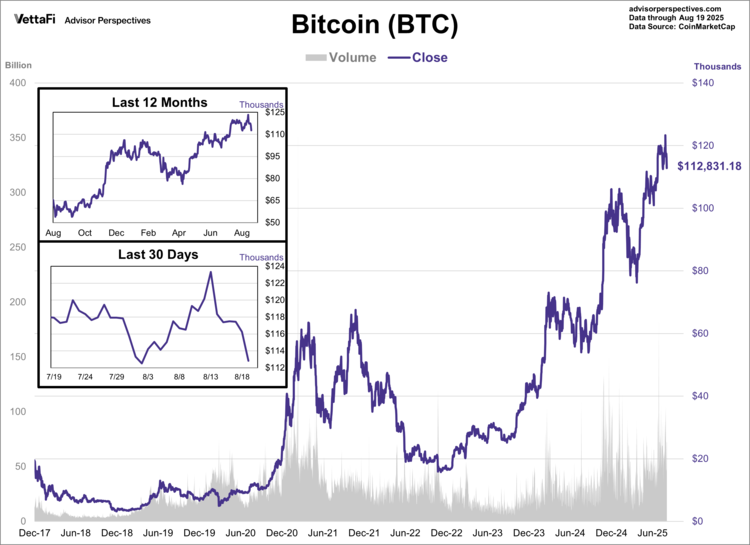 Bitcoin (BTC) through 8/19