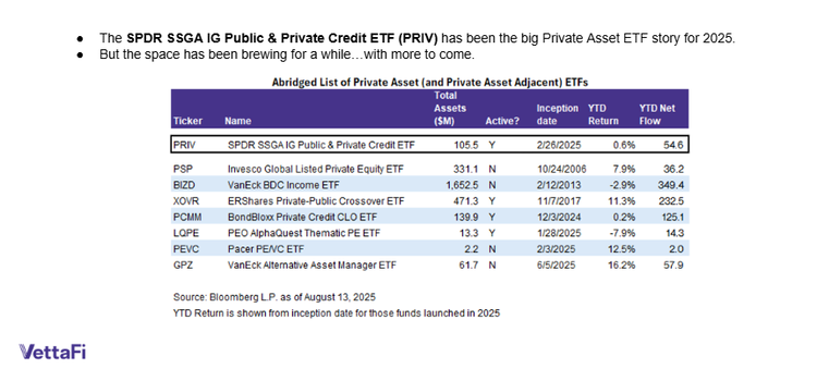 Abridged List of Private Asset/Adjacent ETFs