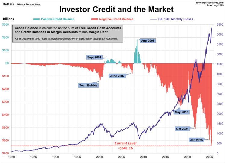 Investor Credit and the Market